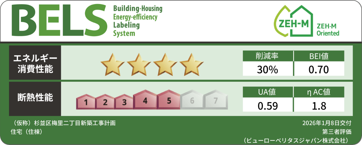 建築物省エネ法に基づく省エネ性能ラベル