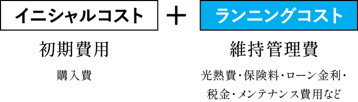 イニシャルコストとランニングコスト